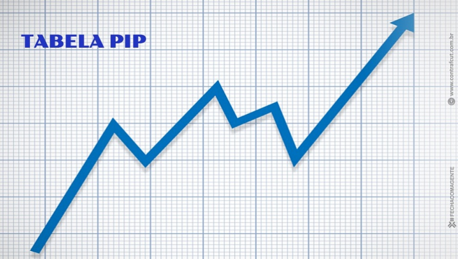 Reivindicação histórica dos sindicatos, nova Tabela PIP é aprovada e amplia contribuições ao Previ Futuro